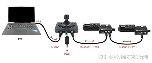 高精度電控平移臺(tái)的作用是什么
