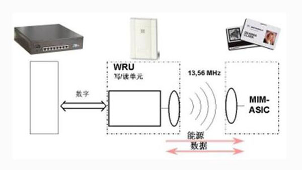 你了解門禁系統(tǒng)接鎖方法及電控鎖選擇指南嗎?