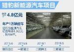 獵豹新能源計(jì)劃曝光 五年將推7款新車(chē)型【1】-新聞?lì)l道-手機(jī)
