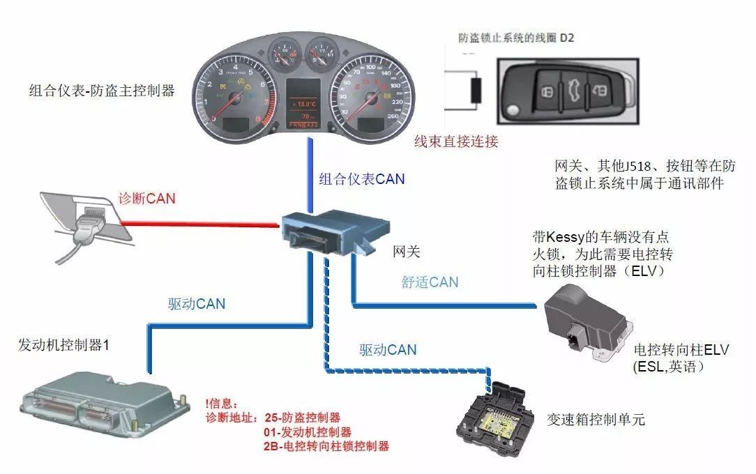 AudiQ3第4c代防盜系統(tǒng)的深入解讀_汽車(chē)_網(wǎng)