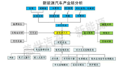 獨家:武漢新能源汽車產業圖譜分析