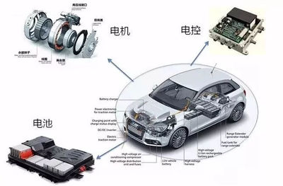 新能源汽車三電系統詳解