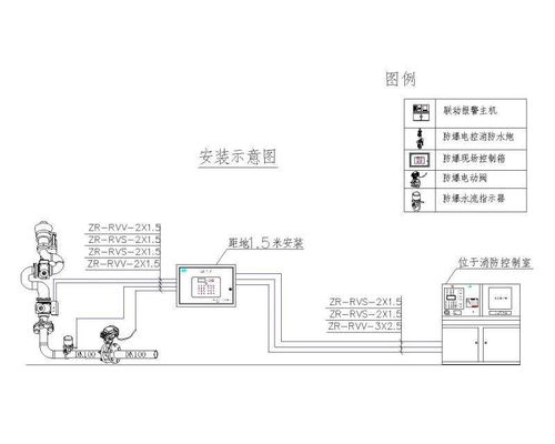 pskd防爆電控消防水炮生產廠家詳解安裝場所